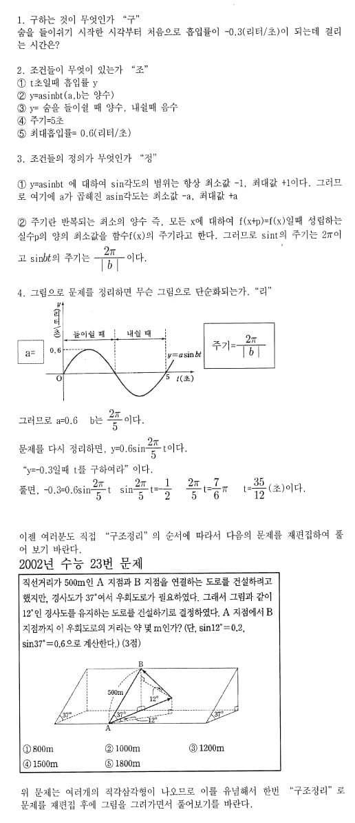 [수능 수학 꿰뚫기] 김호림의 S몰입수학 <1>