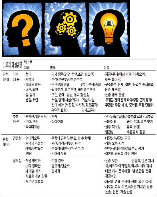 [Cover Story] 비판적 사고력은 훈련으로 키울 수 있다