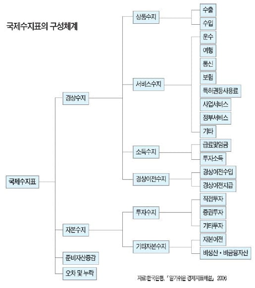 [경제교과서 친구만들기] (43) 국제수지(下) - 자본수지