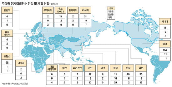  한국, '原電' 강국 도약… 나도 원자력학과 가볼까?