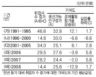 [제7회 KDI 경제한마당 문제 풀이] 전국 고교생 '경제한마당' 문제 (上)