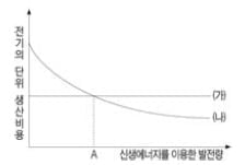 [제7회 KDI 경제한마당 문제 풀이] 전국 고교생 '경제한마당' 문제 (上)