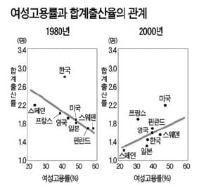 [제7회 KDI 경제한마당 문제 풀이] 전국 고교생 '경제한마당' 문제 (下)