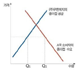 [제7회 KDI 경제한마당 문제 풀이] 전국 고교생 '경제한마당' 문제 (下)