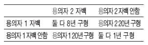 [논술 기출문제 풀이] 경기대학교 2009학년도 논술 기출문제 풀이