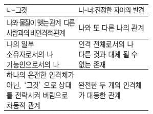 [논술 기출문제 풀이] 경기대학교 2009학년도 논술 기출문제 풀이