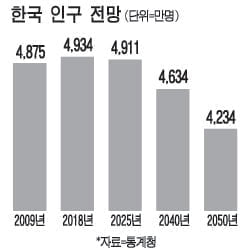 [Cover Story] 늙어 가는 한국…국가 성장 동력 고장날까?