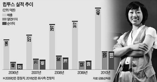 "올 모바일게임 '빅뱅'…스마트폰 앱스토어用 신작 26개 준비"