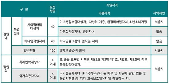 [기획 특집- 하나고 개교] 평일수업 후 한가지 이상 스포츠·예능 훈련하는 ‘1인 2기’ 시간