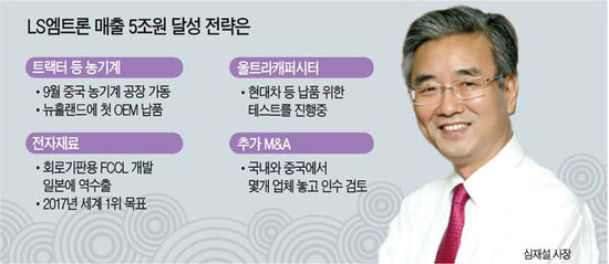 LS엠트론 '글로벌 드림'…세계2위 농기계업체 뚫었다