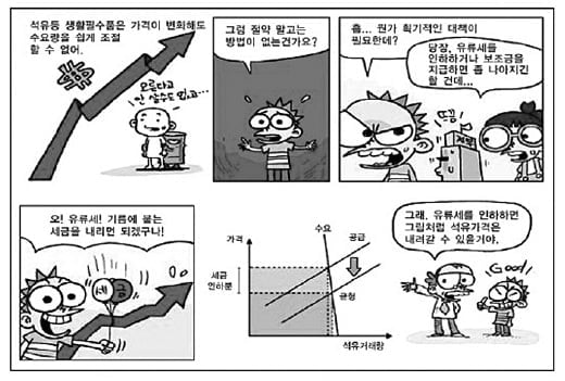 ['테샛' 공부합시다] 필수재는 가격이 오르면 수요량은 어떻게 변할까