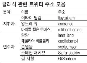 "클래식 거장들은 지금 수다 중" 트위터 열풍
