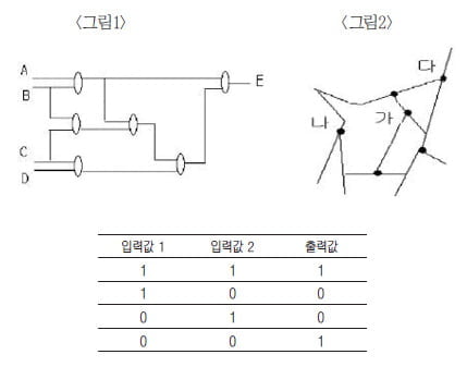 [알쏭달쏭 AOT] AOT (17)