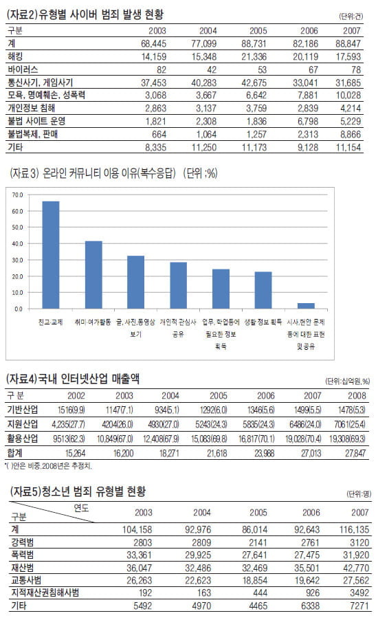 [논술 기출문제 풀이] 2010학년도 인하대 수시 2-1 논술 기출문제 풀이 (下)