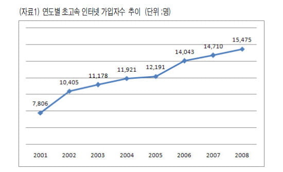 [논술 기출문제 풀이] 2010학년도 인하대 수시 2-1 논술 기출문제 풀이 (下)