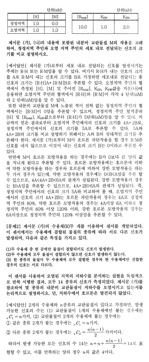 [논술 길잡이] 김희연의 자연계 논술 노트 <60> 