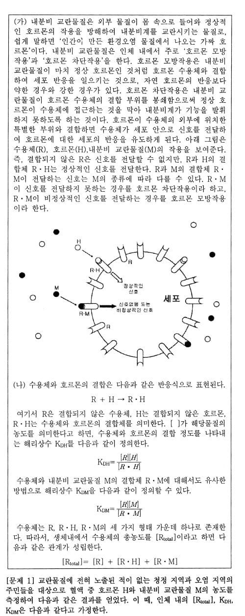 [논술 길잡이] 김희연의 자연계 논술 노트 <60> 