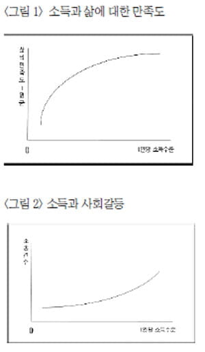 [논술 기출문제 풀이] 2010년도 성균관대학교 수시(인문계열) 논술 기출 문제풀이 (下)