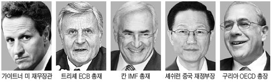 G20, 재정 건전성·금융 안전망 집중 논의