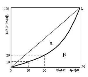 [논술 기출문제 풀이] 제 9회 생글논술 경시대회 고 3 유형 문제
