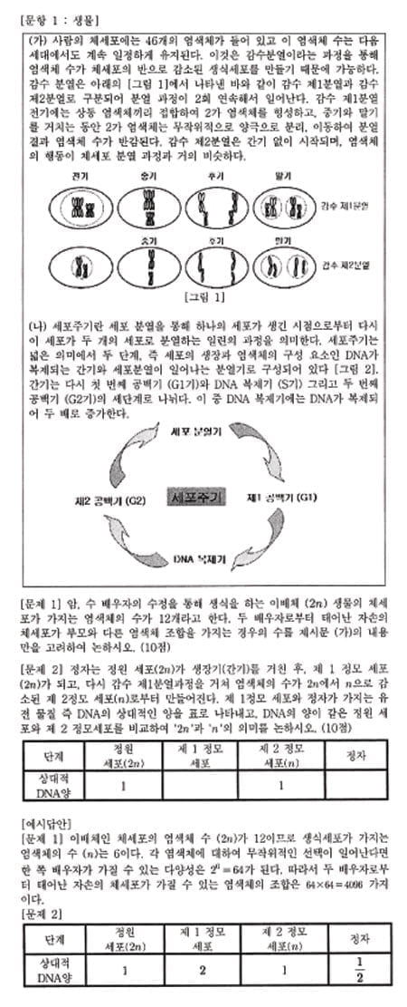 [논술 길잡이] 김희연의 자연계 논술 노트 <64>