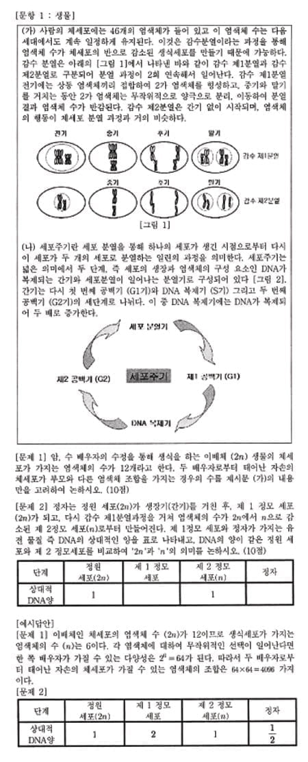  김희연의 자연계 논술 노트 <64>