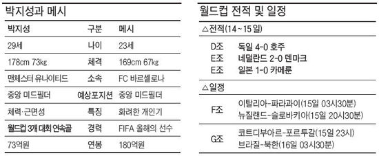 2년 전 챔스처럼…박지성, 메시 잡을까