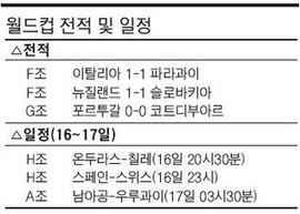 박지성의 출사표 "협력수비로 메시 묶고 아르헨 꺾을 것"