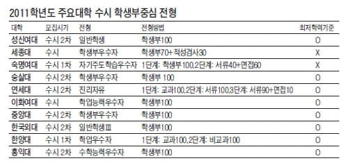  남은 1학기 기말고사에 최선 다해야