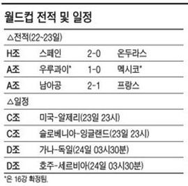 유니폼 월드컵…나이키 '맑음' 아디다스 '흐림'