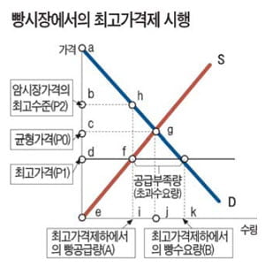 [경제교과서 뛰어넘기] (11) 사회적 잉여 上