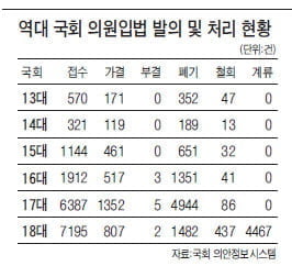 [Cover Story] '마구잡이' 입법··· 18대 국회 2년만에 8천건, 헉!