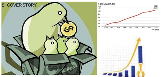 [Cover Story] "GDP가 늘어야 국민도 행복하다"