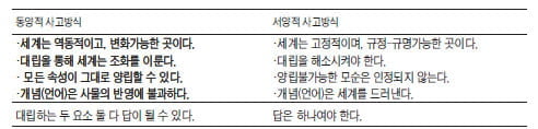 [생글 논술 첨삭노트] (29) 제시문안의 비교되는 내용을 알기쉽게 표로 정리하라.