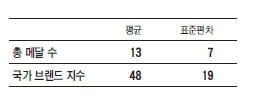 [생글 논술 첨삭노트] (30) 제시문을 읽어가며 조건대로 명확히 내용을 가려내라