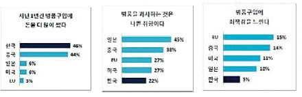 [논술 기출문제 풀이] 2011학년도 숭실대 수시1차 모의논술 문제풀이 (上)