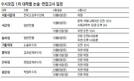 [2011학년도 수시 대학별고사 준비 ③] 논술 최종 정리는 주어진 시간안에 실전처럼