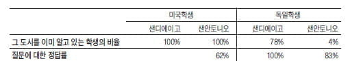 [논술 기출문제 풀이] 서울 G20 정상회의 전국 고등학생 논술대회 해제