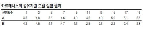 [논술 기출문제 풀이] 서울 G20 정상회의 전국 고등학생 논술대회 해제