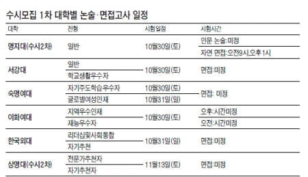  지원학과 관련 기본지식은 반드시 숙지해야