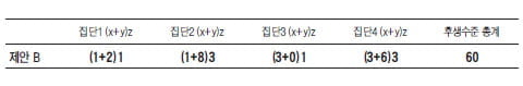 [생글 논술 첨삭노트] (36) “기본이 되는 배경지식을 숙지해놓아야”