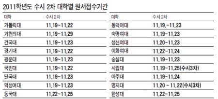 [2011학년도 대입 수시2차·수능 준비 ③] 수능상·중·하위권 수준별 학습으로 최종 정리