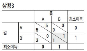 [생글 논술 첨삭노트] (37) “수시 2-2를 대비하기 위해 총정리할 때”