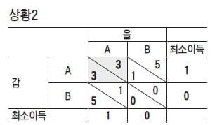 [생글 논술 첨삭노트] (37) “수시 2-2를 대비하기 위해 총정리할 때”