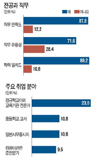 [미래를 이끌 이공계 학과 2010] <23> - 수학과