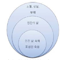 [논술 기출문제 풀이] 연세대 2011학년도 논술 입학시험(인문계) 문제풀이 <下>