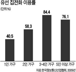 MB 지지율 50% 넘는다지만…