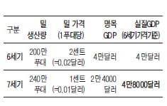 [인문학과 경제의 만남] ‘아서왕과 양키’, 그리고 실질 GDP의 이해