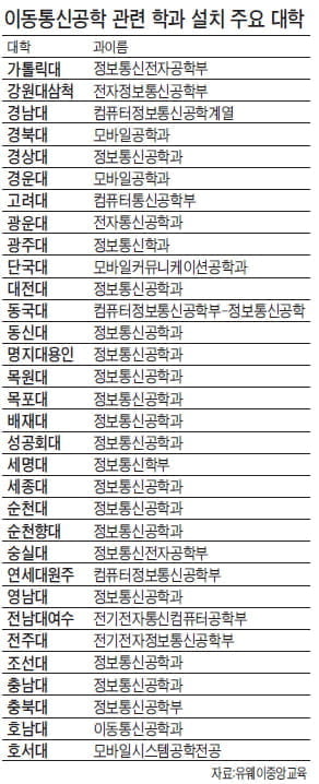 [미래를 이끌 이공계 학과 2010]  ‘나의대학전공’ <28> 한재희 - 이동통신공학