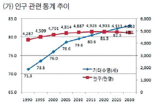 [논술 기출문제 풀이] 2011학년도 인하대학교 수시 1차 논술 고사 (上)